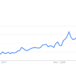 Comprehensive Overlanding Statistics 2023: A Deep Dive into the Adventure Trend