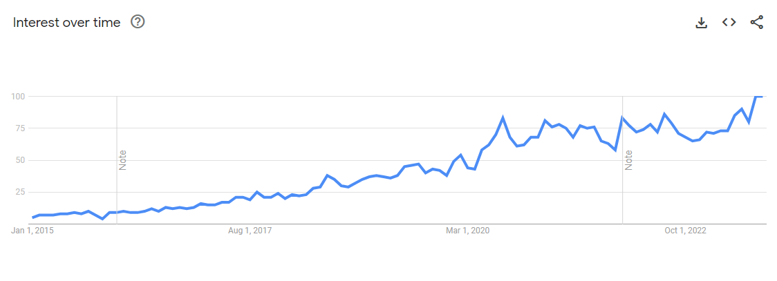 You are currently viewing Comprehensive Overlanding Statistics 2023: A Deep Dive into the Adventure Trend